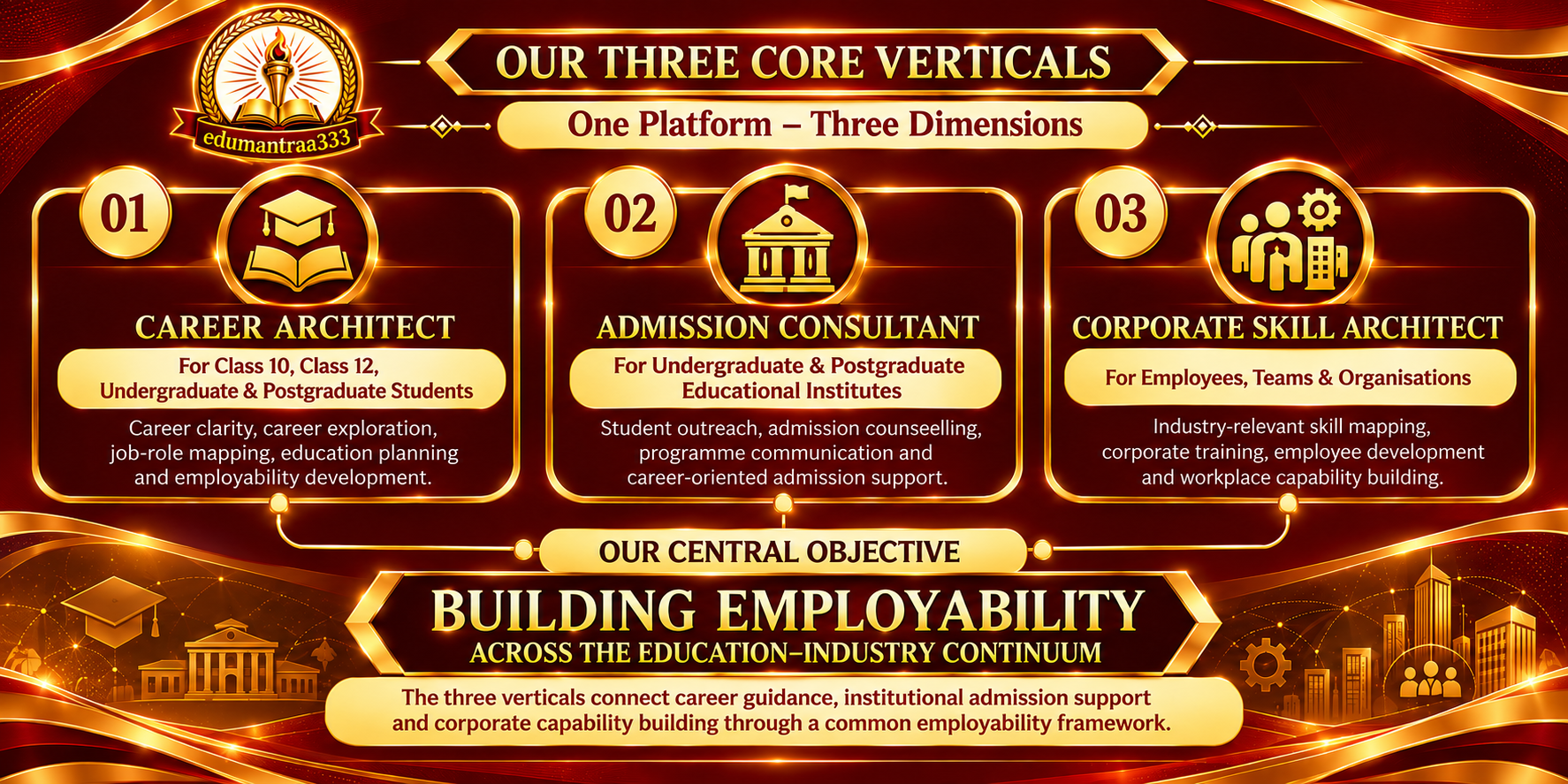 EDUMANTRAA333 Three Core Verticals Infographic